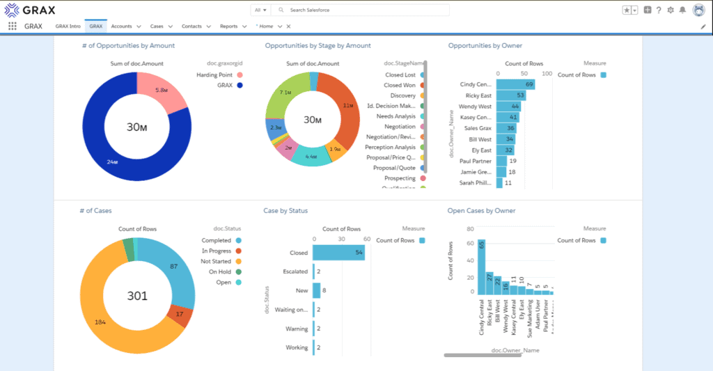 GRAX SaaS Data Value Platform