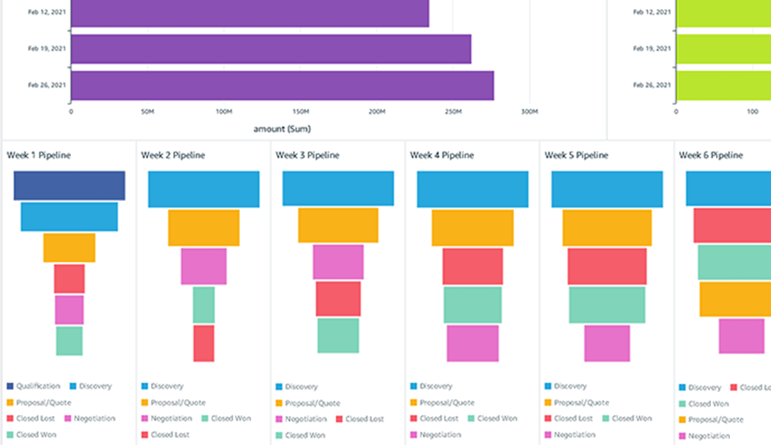 GRAX in Action | Dashboards, Analytics, and Reports