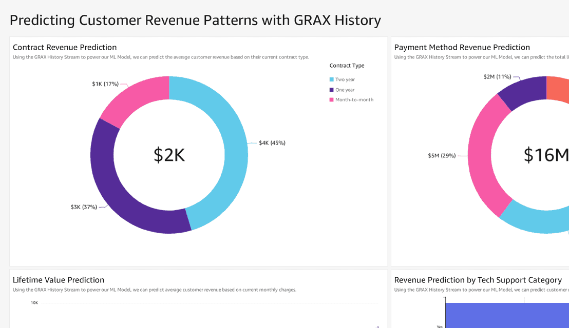 GRAX in Action | Dashboards, Analytics, and Reports