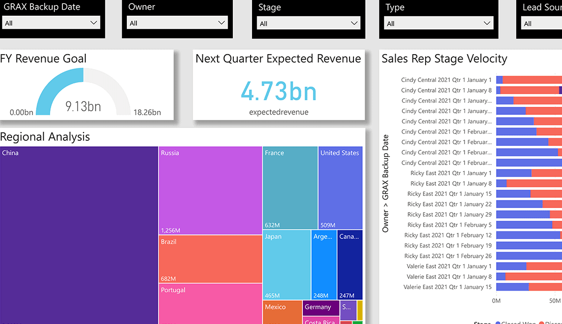 GRAX in Action | Dashboards, Analytics, and Reports