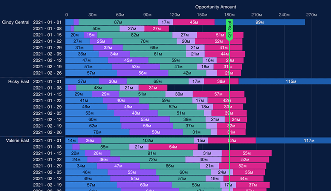 GRAX in Action | Dashboards, Analytics, and Reports