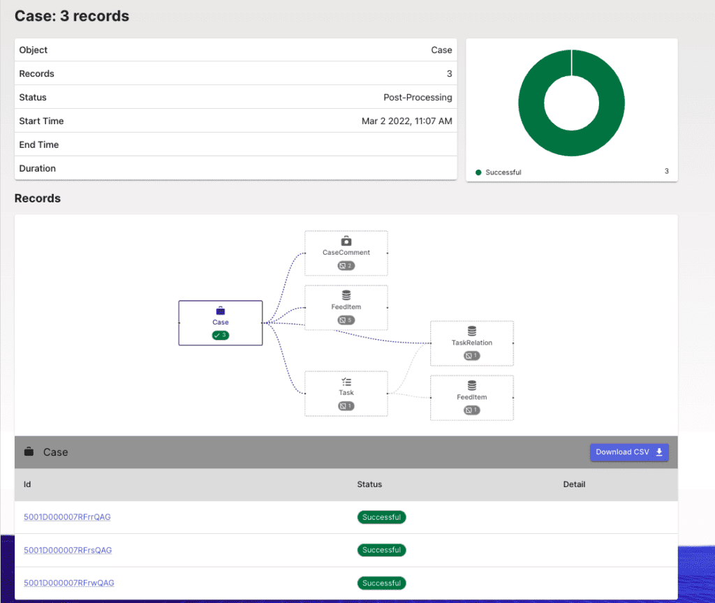 GRAX Recovery restoring Salesforce case records - Minimizing Recovery Time Objective