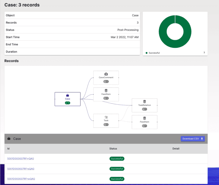 Minimizing Salesforce Recovery Time Objective with GRAX