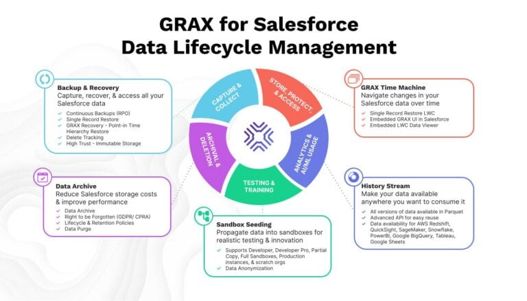 Evolving Your Data Management Strategy for Analytics and AI | GRAX