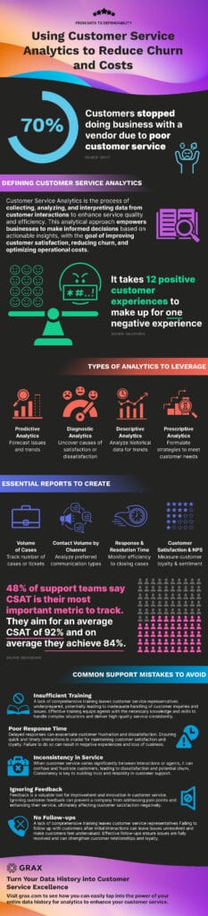 Infographic-Using-Customer-Service-Analytics-to-Reduce-Churn-and-Costs