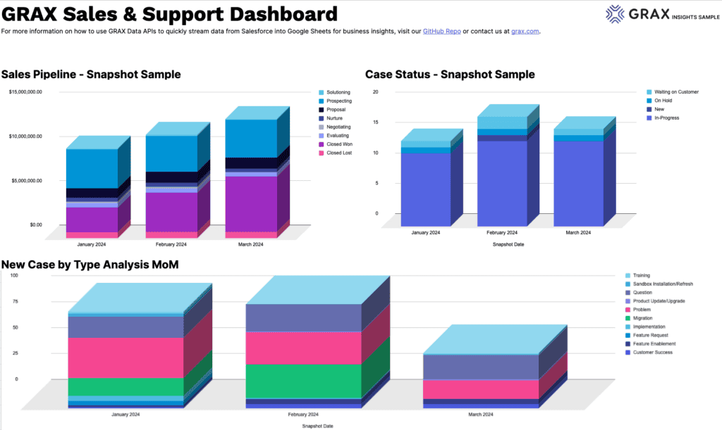 Salesforce data in Google Sheets using GRAX