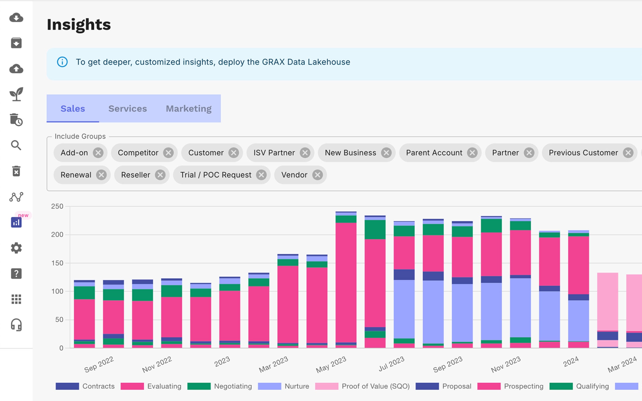 Data Lakehouse | DataOps + Business Intelligence | GRAX