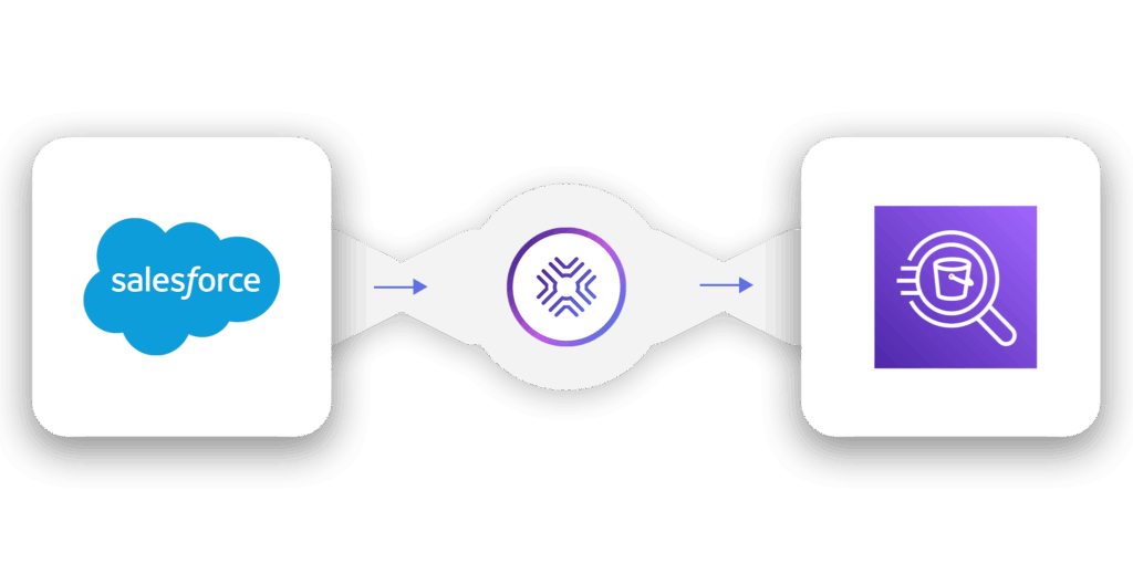 Salesforce to AWS Athena data flow