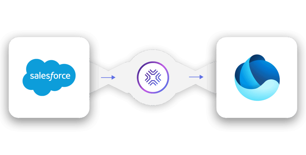 Salesforce to OneLake data flow