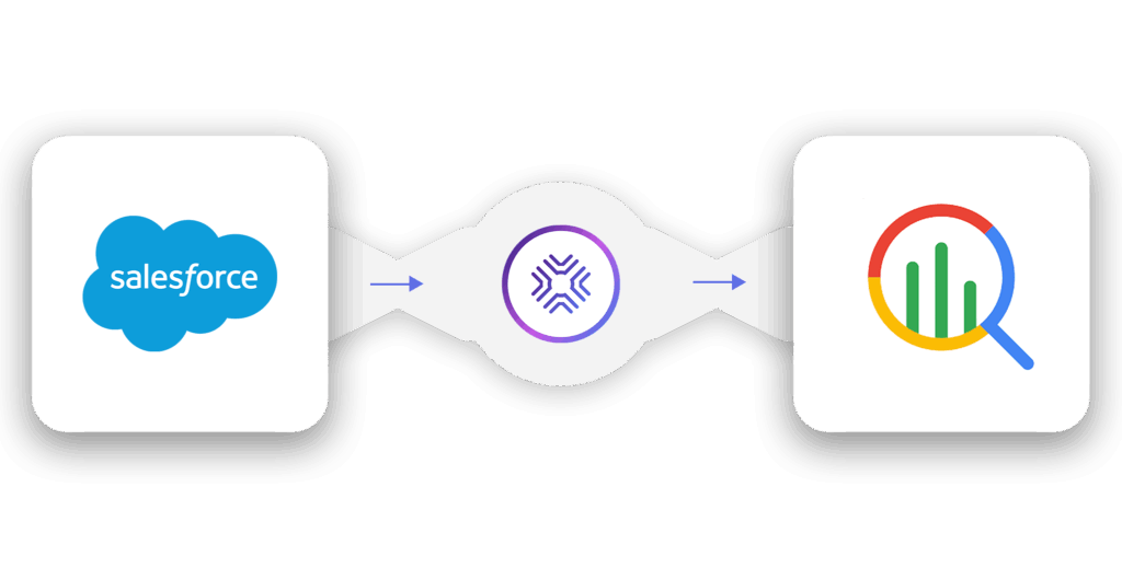Salesforce to Google BigQuery Data Flow Diagram