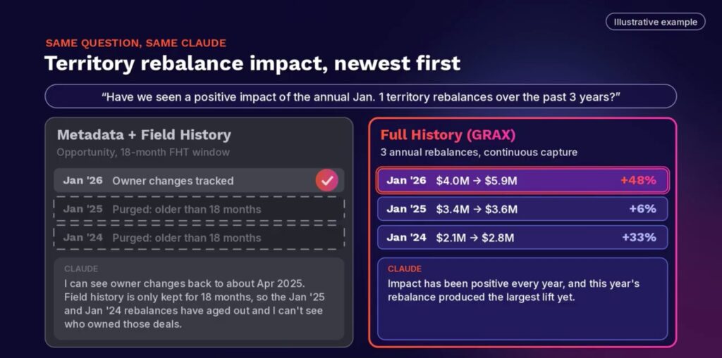 Territory rebalances